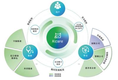 輕松籌沖刺港股 九個月營收6.4億，經調整凈利降42%，健康服務成核心，IDG與騰訊為股東